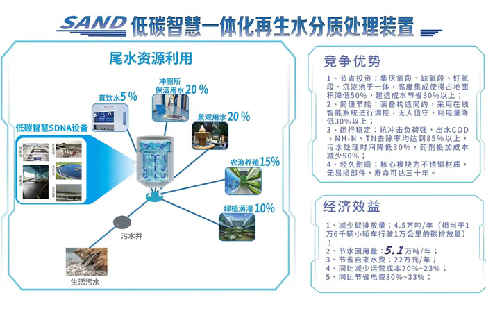 SNDA数据图